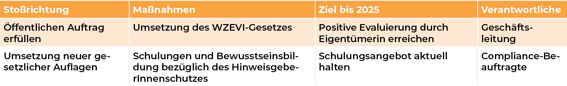 Mediengruppe Wiener Zeitung Nachhaltigkeitsbericht 2023 - 01_mgwznb_cg_Verhaltensregeln-FE