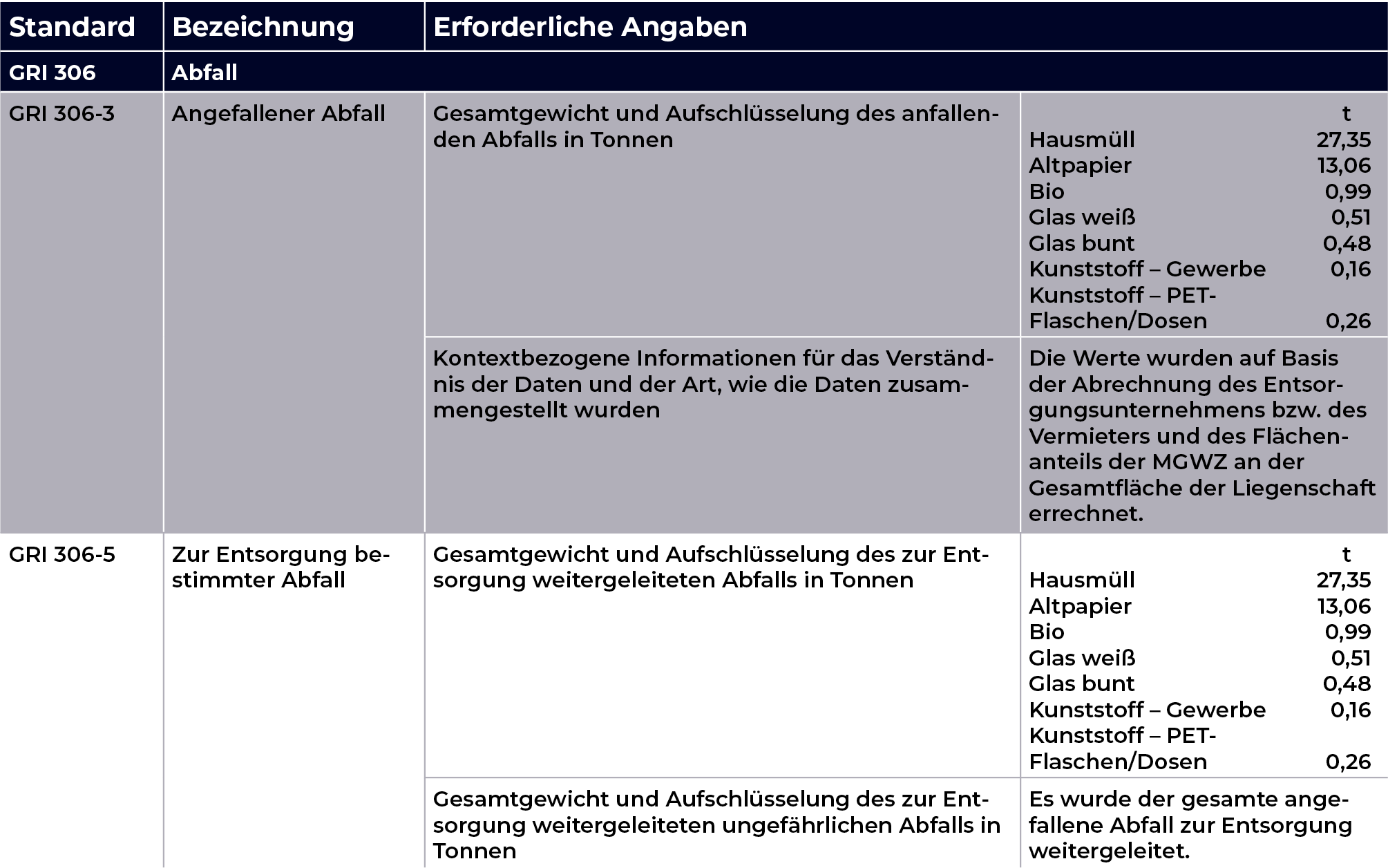 Mediengruppe Wiener Zeitung Nachhaltigkeitsbericht 2023 - Abfallvermeidung