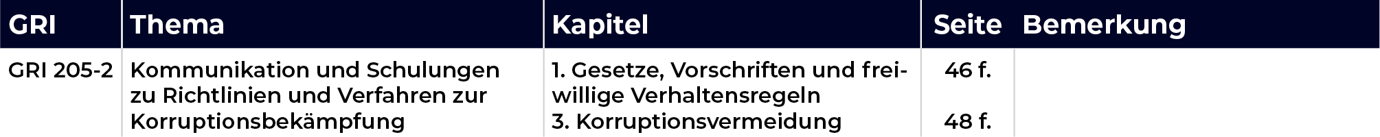 Mediengruppe Wiener Zeitung Nachhaltigkeitsbericht 2023 - GRI205–Korruptionsbekämpfung2016-FE