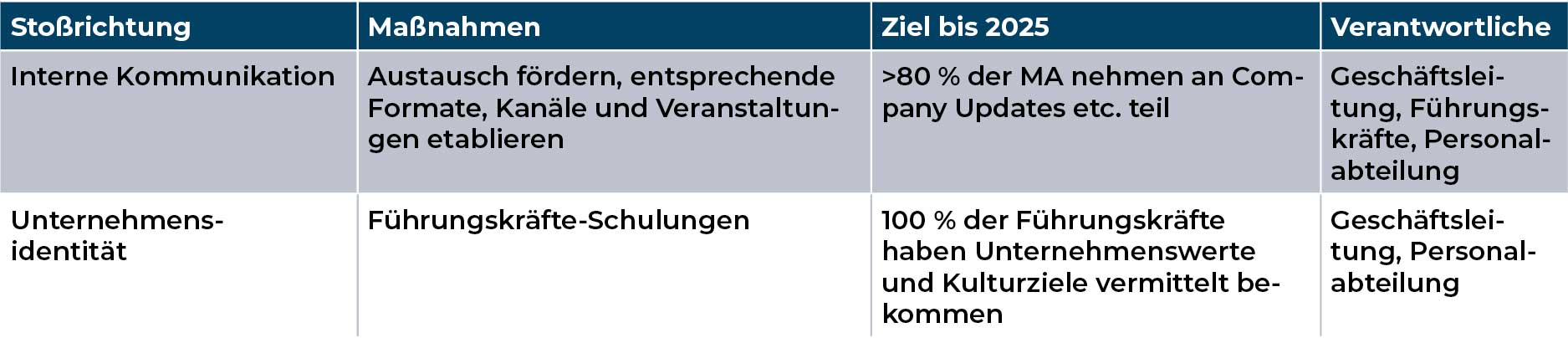 Mediengruppe Wiener Zeitung Nachhaltigkeitsbericht 2023 - mgwz_soziales_Stabile-Beschäftigungsverhältnisse-modal