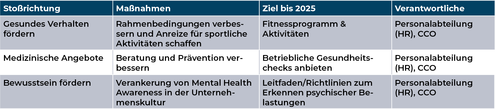 Mediengruppe Wiener Zeitung Nachhaltigkeitsbericht 2023 - mgwz_soziales_arbeitssicherheit