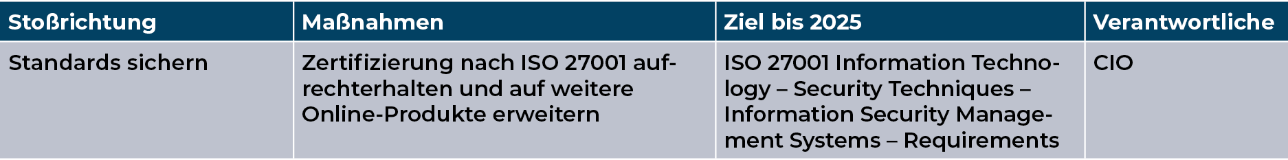 Mediengruppe Wiener Zeitung Nachhaltigkeitsbericht 2023 - mgwz_soziales_datensicherheit-FE