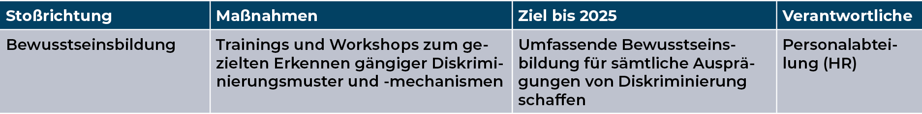 Mediengruppe Wiener Zeitung Nachhaltigkeitsbericht 2023 - mgwz_soziales_gegen-diskriminierung-FE