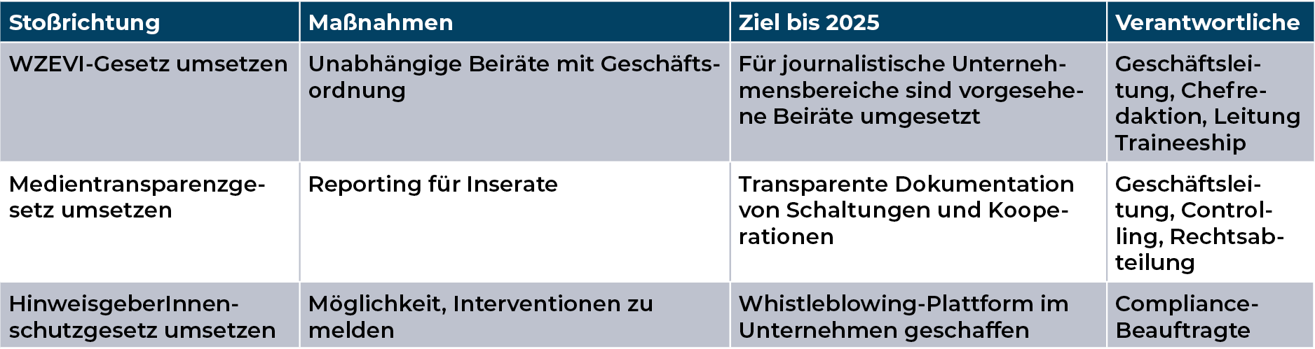 Mediengruppe Wiener Zeitung Nachhaltigkeitsbericht 2023 - mgwz_soziales_politische-unabhängigkeit