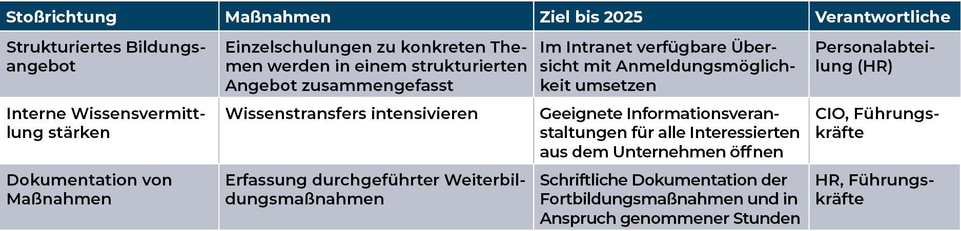 Mediengruppe Wiener Zeitung Nachhaltigkeitsbericht 2023 - mgwz_soziales_weiterbildung