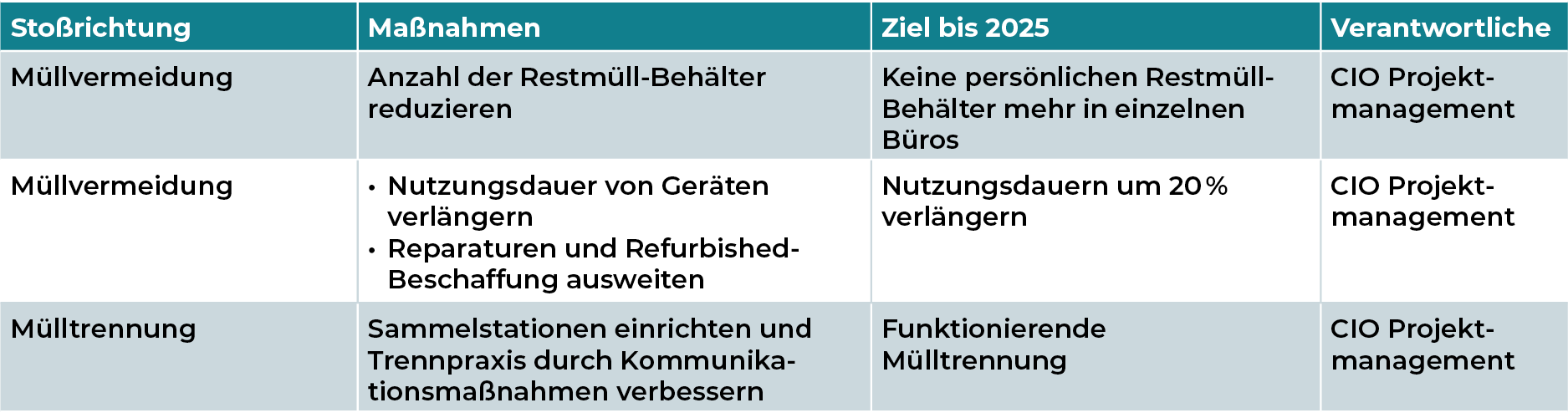 Mediengruppe Wiener Zeitung Nachhaltigkeitsbericht 2023 - mgwz_umwelt-abfallvermeidung-FE