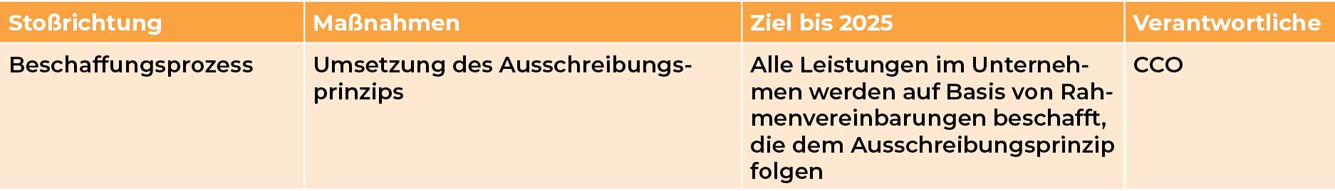 Mediengruppe Wiener Zeitung Nachhaltigkeitsbericht 2023 - mgwznb_cg_fairer-wettbewerb