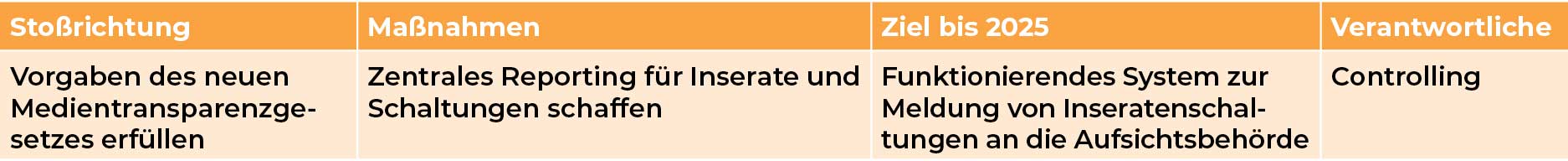 Mediengruppe Wiener Zeitung Nachhaltigkeitsbericht 2023 - mgwznb_cg_korruptionsvermeidung