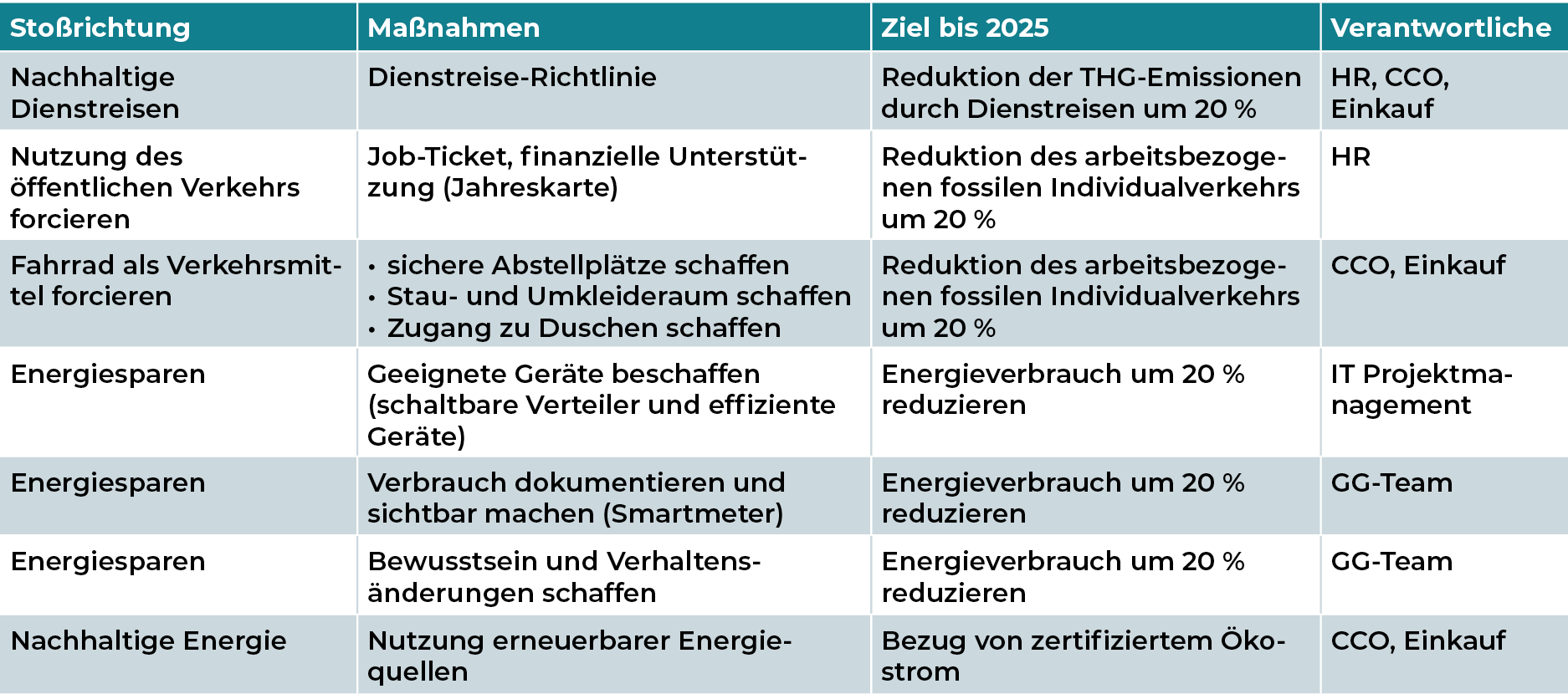 Mediengruppe Wiener Zeitung Nachhaltigkeitsbericht 2023 - mgwznb_reduktion-dertreibhausgase_modal