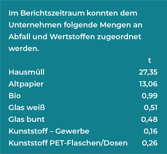 Mediengruppe Wiener Zeitung Nachhaltigkeitsbericht 2023 - mgwznb_umwelt_box